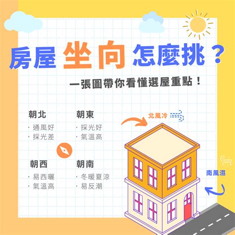 座向定義|房屋座向決定財運？